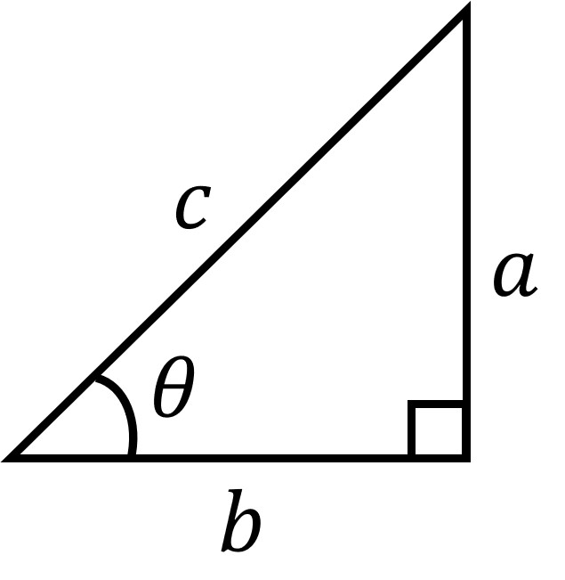 right triangle with angle theta in lower left corner with adjacent side labeled b, opposite side labeled a, and hypotenuse labeled c